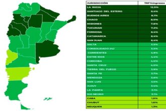 Para La Rioja, los fondos discrecionales representan el 12,5% de los ingresos totales