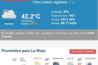 A las 18hs La Rioja Capital registró una sensación térmica de 46°