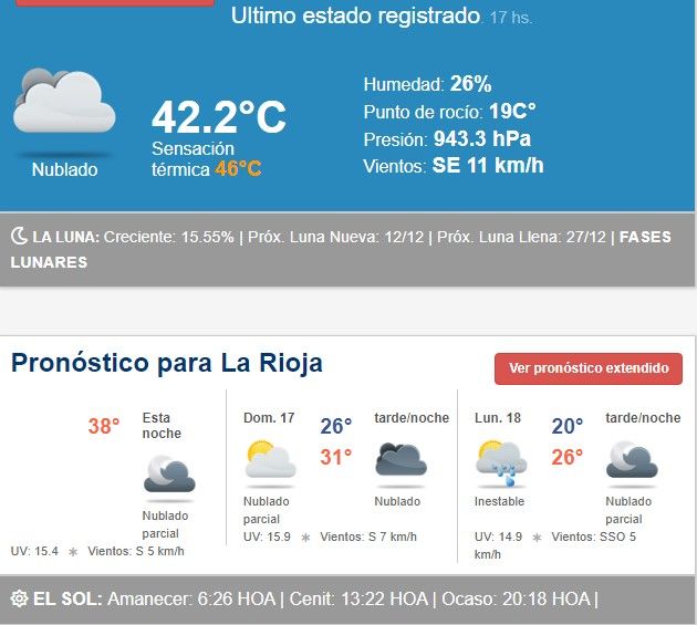 A las 18hs La Rioja Capital registró una sensación térmica de 46°