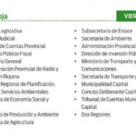 Cronograma de pago a los agentes públicos provinciales para este viernes 5