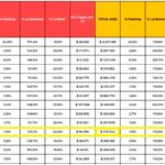 En el año 2023, La Rioja recibió 8 mil millones por coparticipación y  .741 millones por transferencias no automáticas