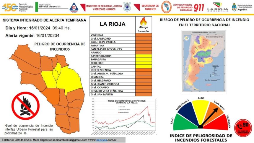 El Comité de Emergencia lanzó una alerta por peligro de ocurrencia de incendios