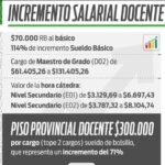 Incremento salarial docente: se aplicará con el sueldo de febrero