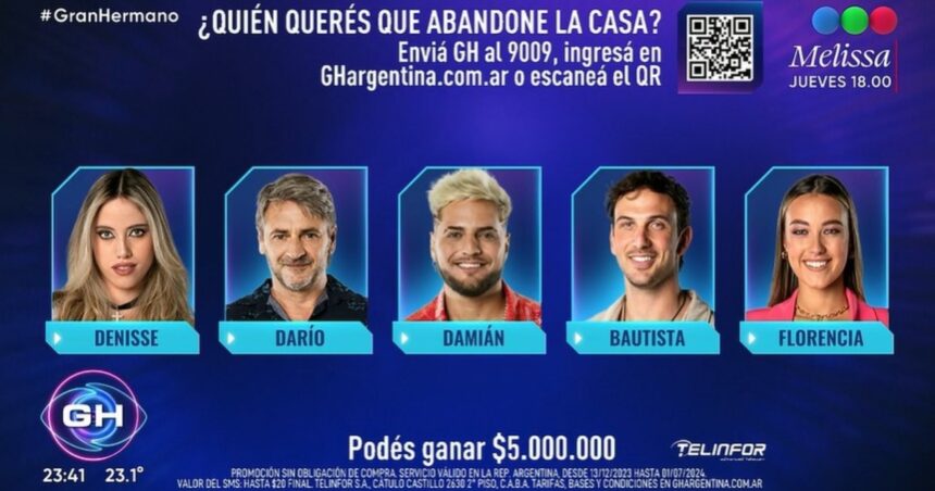 Gran Hermano, EN VIVO: quién abandona la casa hoy, según las encuestas