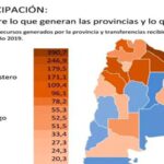 Radiografía de la Coparticipación Federal: 10 provincias son aportantes netas y dos se quedan con la gran tajada