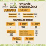 Se detectaron 137 nuevos casos de dengue, lo que acumula un total de 3410