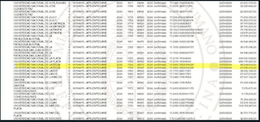 La UNLaR recibió este lunes más de 100 millones de pesos para gastos de funcionamiento