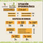 Dengue en La Rioja: se reportaron 179 nuevos casos, lo que hace un total de 5592