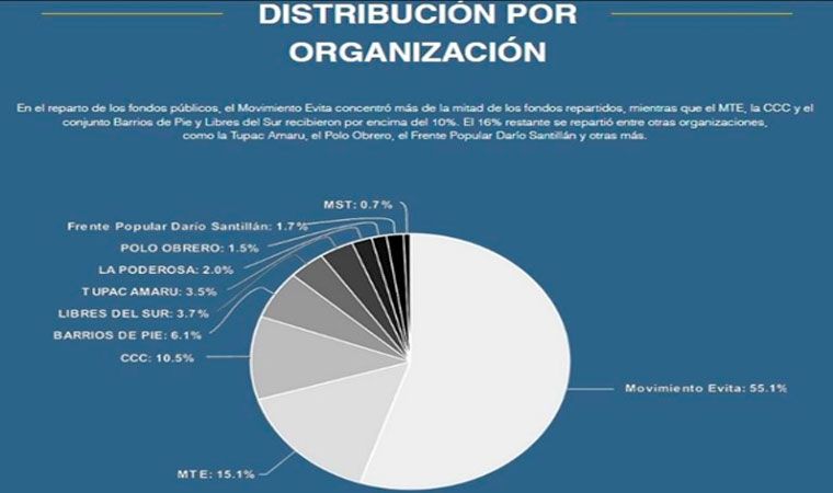 la-presunta-malversacion-de-fondos-del-movimiento-evita-puede-salpicar-al-gobierno-de-quintela