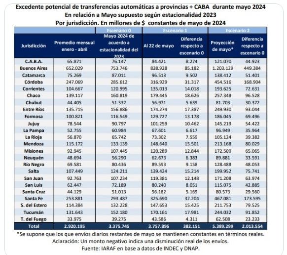 Suba de la coparticipación en mayo: el cambio posible de plata respecto a mayo de 2023