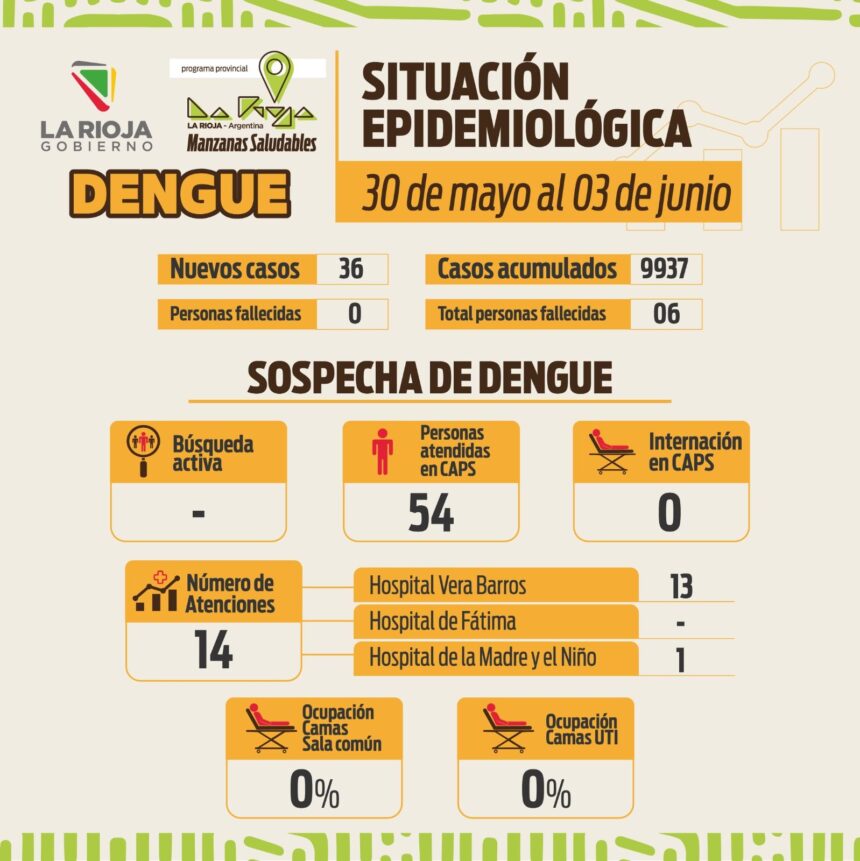 nuevo-informe-de-situacion-sanitaria-por-dengue-en-la-provincia