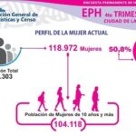 Perfil de la mujer en La Rioja: Estadísticas del cuarto trimestre de 2023