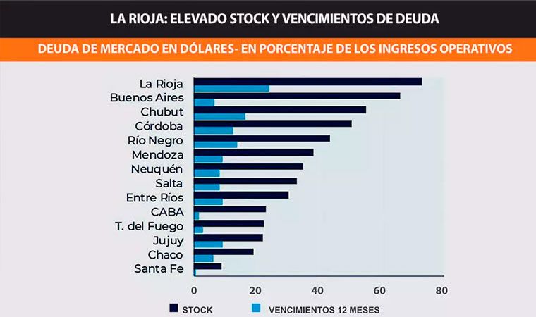 expectativa-entre-inversores:-como-pegara-en-los-bonos-el-anuncio-de-default-de-la-rioja