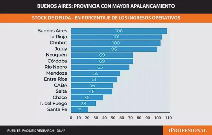 Damián Di Pace alerta sobre la crisis de deuda en La Rioja: «No pagará los 26 millones de dólares que debía girar»