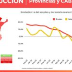 el-empleo-en-la-construccion-en-la-rioja-cae-mas-del-60%-en-junio