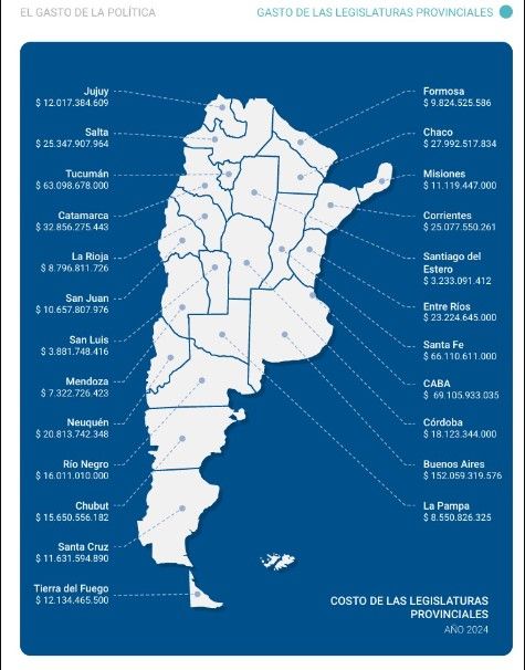 El costo legislativo en La Rioja alcanza 4 millones por diputado: análisis de los gastos en comparación con otras provincias