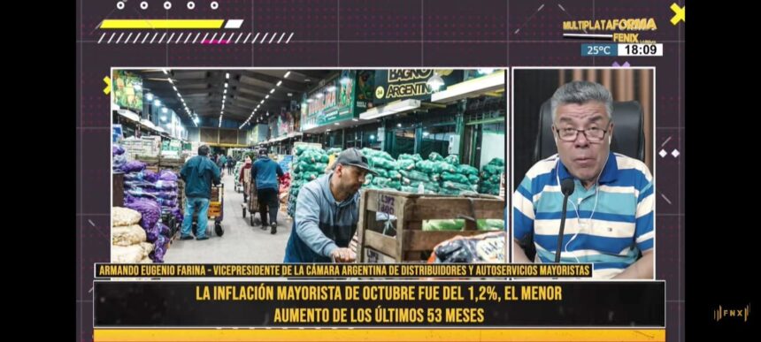 La Cámara Argentina de Distribuidores y Autoservicios Mayoristas anticipo que la inflación mayorista del mes de noviembre será menor del 1%