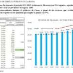 La Rioja incrementa el empleo público y el gasto en personal en 2024