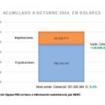 La Rioja impulsa su comercio exterior con un saldo positivo en 2024