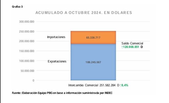 La Rioja impulsa su comercio exterior con un saldo positivo en 2024