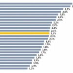 La Rioja incrementó un 1,8% real las transferencias automáticas en noviembre