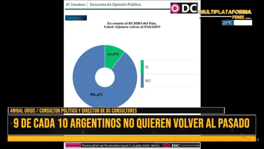 Anibal Urios: “La motosierra y la baja de la inflación es lo más valorado por la gente”