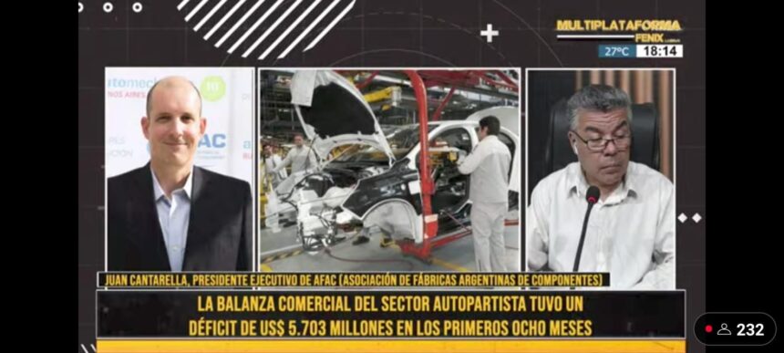 La balanza comercial del sector autopartista tuvo un déficit de US$ 5.703 millones en los primeros ocho meses