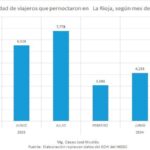 El economista José Nicolás Casas critica la estrategia de promoción de la Chaya en Buenos Aires y propone ajustar el foco turístico