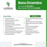 Cronograma de pago del Bono a estatales para este viernes 27 de diciembre