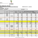 La deuda pública de La Rioja alcanza los 1.759 millones en el tercer trimestre de 2024